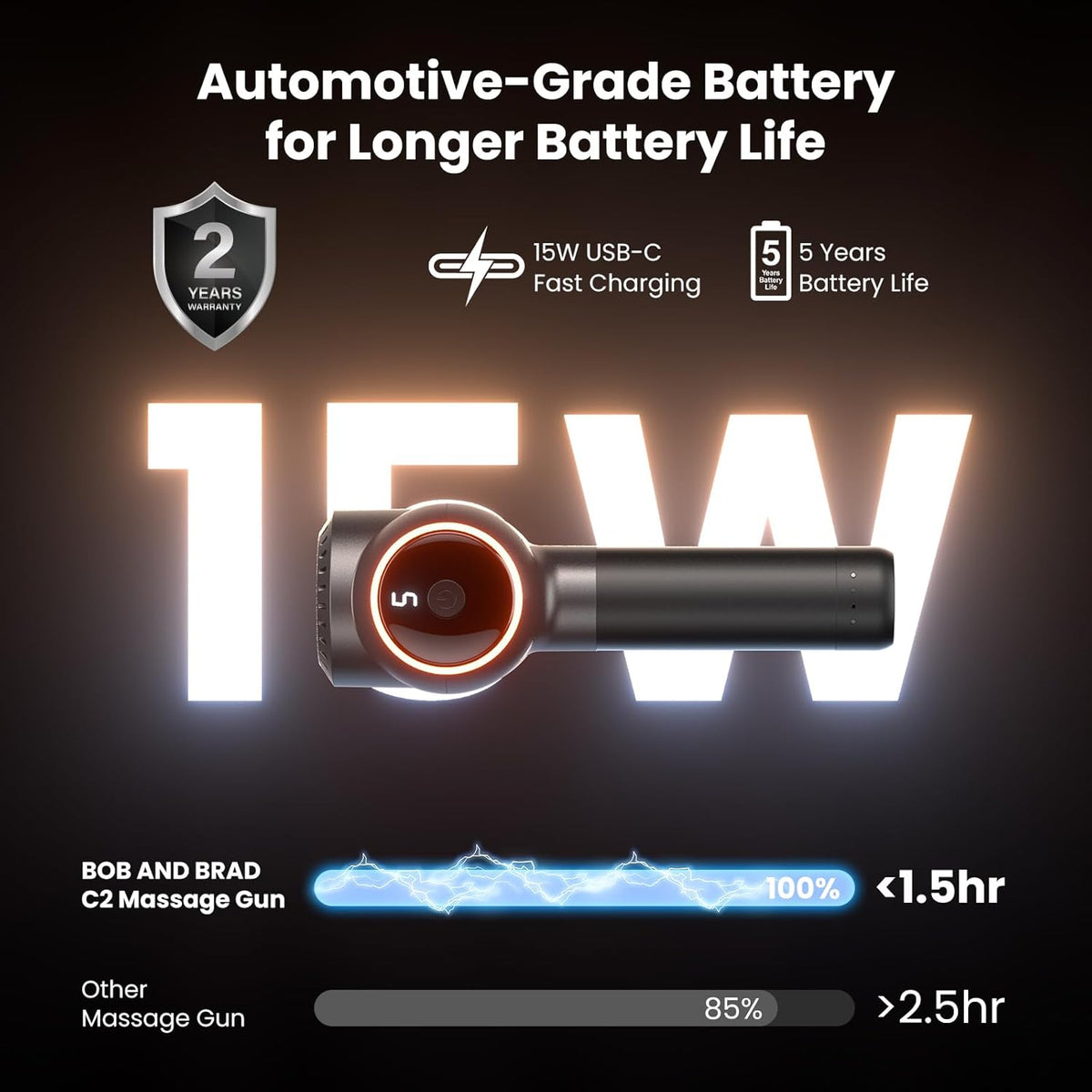Massage gun showing on level 5. text includes: Atormotive-grade battery for longer battery life. 15W USB-C fast charging, 5 year battery life. Bob and Brad C2 Massage Gun: 100% <1.5he, other massage gun: 85% > 2.5hr.