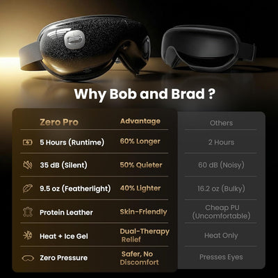 Comparative table of Bob and Brad Zero Pro eye massager and other brand. Zero Pro: 5 hours (runtime) 60% longer than others (2 hours), 35 dB (silent) 50% quieter than others (60 dB), 9.5 oz (featherlight) 40% lighter than others 16.2 oz, protein leather (skin friendly) over others cheap PU, Heat + Ice Gel (dual-therapy relief) over others heat only, and Bob and Brad Zero Pro with zero pressure (safer, no discomfort) over others pressing eyes. 
