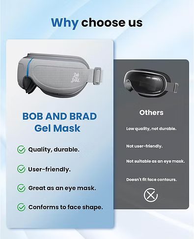 Promotional graphic for the Bob and Brad Eye Massager with Gel Mask, showing a product render on the left and comparison text for other low-quality masks on the right, with the headline 'Why choose us' at the top. Text includes: Bob and Brad Gel Mask: quality, durable. User-friendly. Great as an eye mask. Conforms to face shape. Others: Low quality, not durable. Not user-friendly. Not suitable as an eye mask. Doesn't fit face contours. 