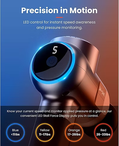 Image shows the power button on the back of a massage gun with the digital number 5 above it. Text includes: Precision in Motion. LED control for instant speed awareness and pressure monitoring. Know your current speed and monitor applied pressure at a glance, our convenient LED stall force display puts you in control. Blue <11lbs, Yellow 11-17lbs, Orange 17-26lbs, Red 26-33lbs. 