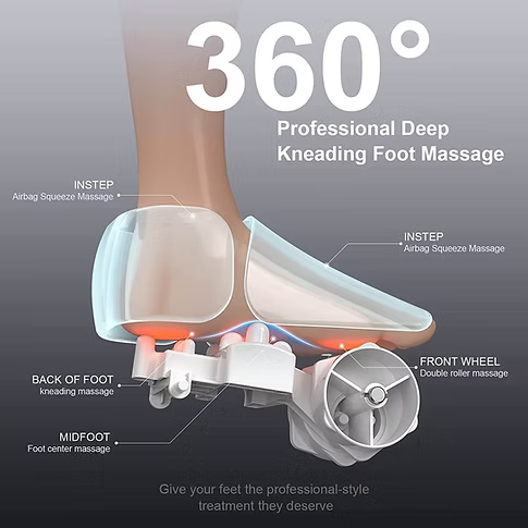 Promotional graphic for a 360-degree professional deep kneading foot massage, showing a transparent cross-section of a foot with labeled massage zones including instep (airbag squeeze massage), back of foot (kneading massage), midfoot (foot center massage), and front wheel (double roller massage), on a dark gray gradient background.