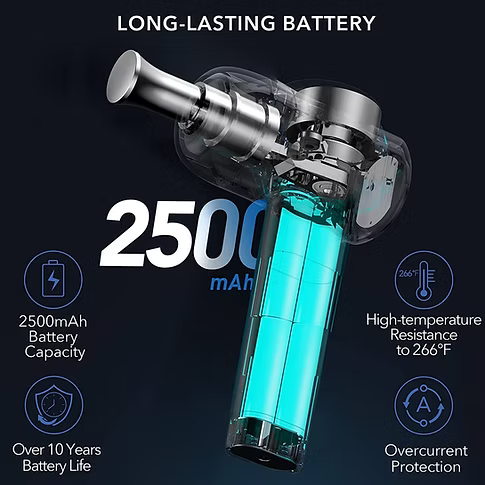 An X-ray view of a massage gun is shown on a dark blue background with marketing text and icons highlighting 2500 mAh battery capacity, high-temperature resistance to 266°F, over 10 years battery life, and overcurrent protection.