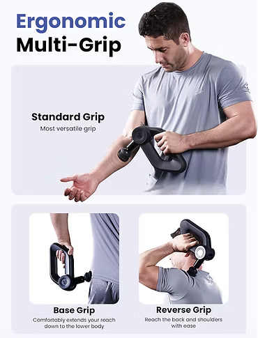 An infographic showing a man demonstrating an ergonomic multi-grip massage gun in three grip positions: Standard Grip (most versatile), Base Grip (comfortably extends your reach down to the lower body), and Reverse Grip (reach back and shoulders with ease). 