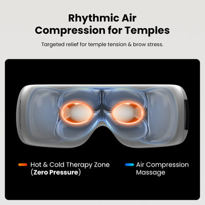 Bob and Brad EyeFlow Eye Massager