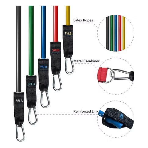 Resistance bands with metal carabiners shown on a white background, with inset callouts highlighting the color options, metal carabiner, and reinforced link. Black 35 lbs, green 30 lbs, blue 25 lbs, red 20 lbs, yellow 15 lbs. 