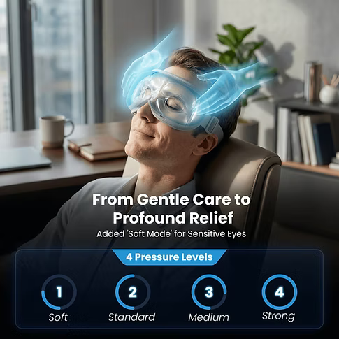 A man reclining in an office chair with a glowing blue eye mask and hands overlay, accompanied by marketing text reading 'From Gentle Care to Profound Relief: added "soft mode" for sensitive eyes' and a pressure level graphic showing four levels (1. Soft, 2. Standard, 3. Medium, 4. Strong).