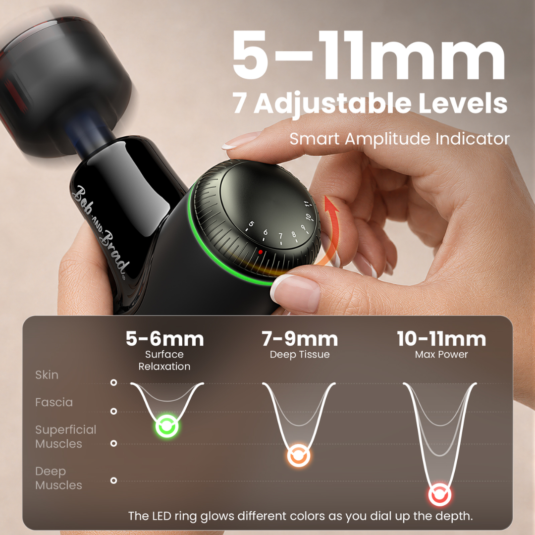 Handheld massage device with adjustable settings and smart amplitude indicator, held by a hand. Text includes 5-11 mm: 7 Adjustable levels. 5-6 mm Surface Relaxation (green), 7-9 mm Deep Tissue (orange), 10-11 mm Max Power (red). The LED ring glows different colors as you dial up the depth. 