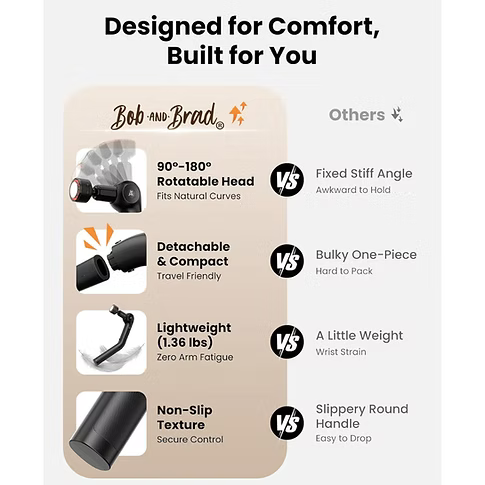 A marketing comparison infographic for a Bob and Brad product, titled 'Designed for Comfort, Built for You.' It shows a beige product card with feature callouts and Bob & Brad: 90°- 180° Rotatable head fits natural curves, detachable & compact, travel-friendly, lightweight (1.36lbs), zero arm fatigue, and non-slip texture for secure control VS. Others: Fixed stiff angle awkward to hold, bulky one-piece hard to pack, a little weight wrist strain, slippery round handle easy to drop.