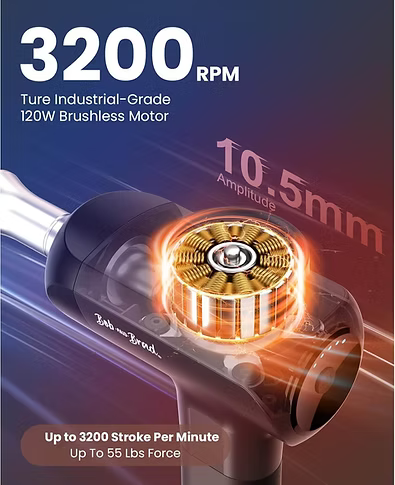 Brushless motor in a massage gun with specifications on a colorful background. Text includes: 3200 RPM, industrial-grade 120W Brushless Motor. 10.5 mm Amplitude. Up to 55 lbs of force. 