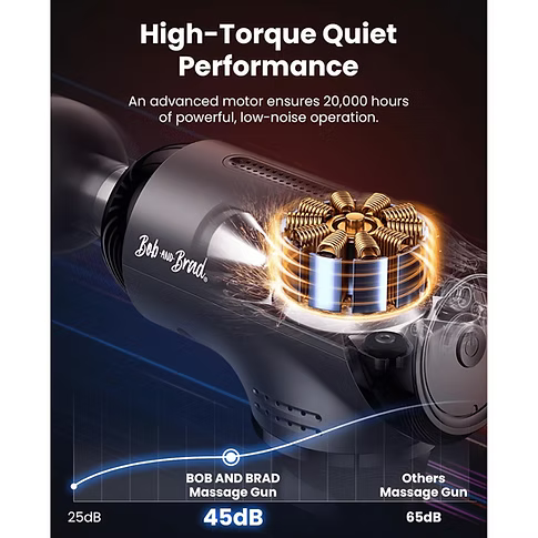 Massage gun with high-torque, quiet performance features and branding on a dark background. Text includes: An advanced motor ensures 20,000 hours of powerful, low-noise operation. Bob and Brad massage gun: 45 dB; other massage gun: 65 dB.  