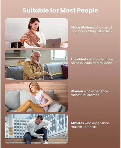Collage of 4 different individuals with pain areas. Text includes: Suitable for most people. Office Works who spend long hours sitting at a desk. The elderly who suffer from pain in joints and muscles. Women who experience menstrual cramps. Athletes who experience muscle soreness. 