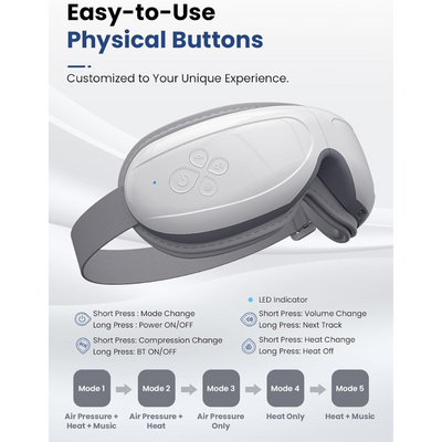 Bob and Brad OcuSpa 2 Eye Massager