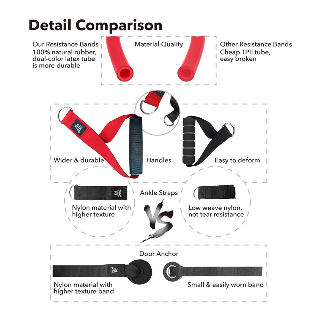 Bob and Brad Resistance Tube Bands Set for Workout