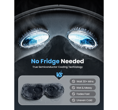 Eye masks with cooling technology on a dark background. Text includes: No Fridge Needed, true semiconductor cooling technology VS. others that wait 30+ mins, wet & messy, fades fast, uneven cold