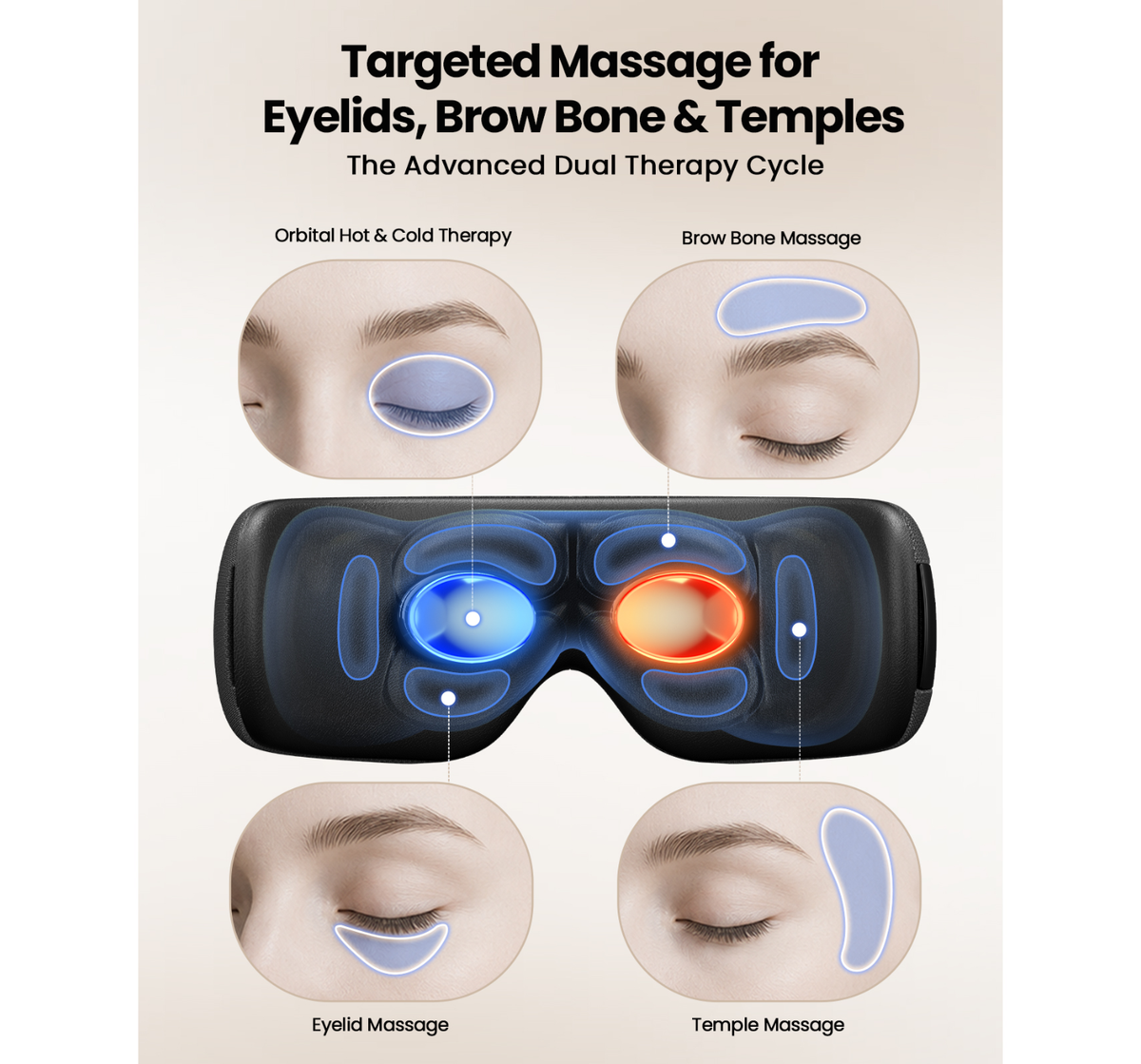Eye massage device for targeted massage: orbital hot & cold therapy, brow bone massage, eyelid massage, and temple massage with labeled areas and therapy cycles