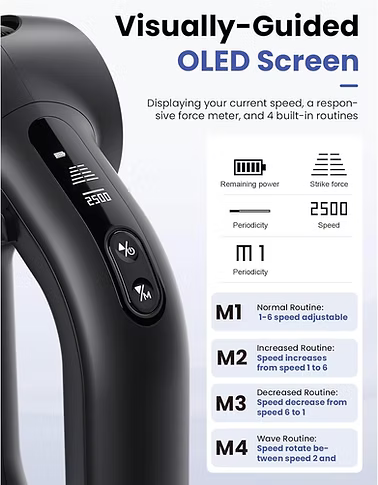 Handheld massage gun with digital display and control buttons on a white background. Text includes: Visually Guided OLED Screen. Displays your current speed, a responsive force meter, and 4 built-in routines. M1: Normal Routine; 1-6 speed adjustable; M2: Increased Routine: Speed increases from speed 1 to 6; M3: Decreased Routine: Speed decreases from speed 6 to 1; M4: Wave Routine: Speed rotates.