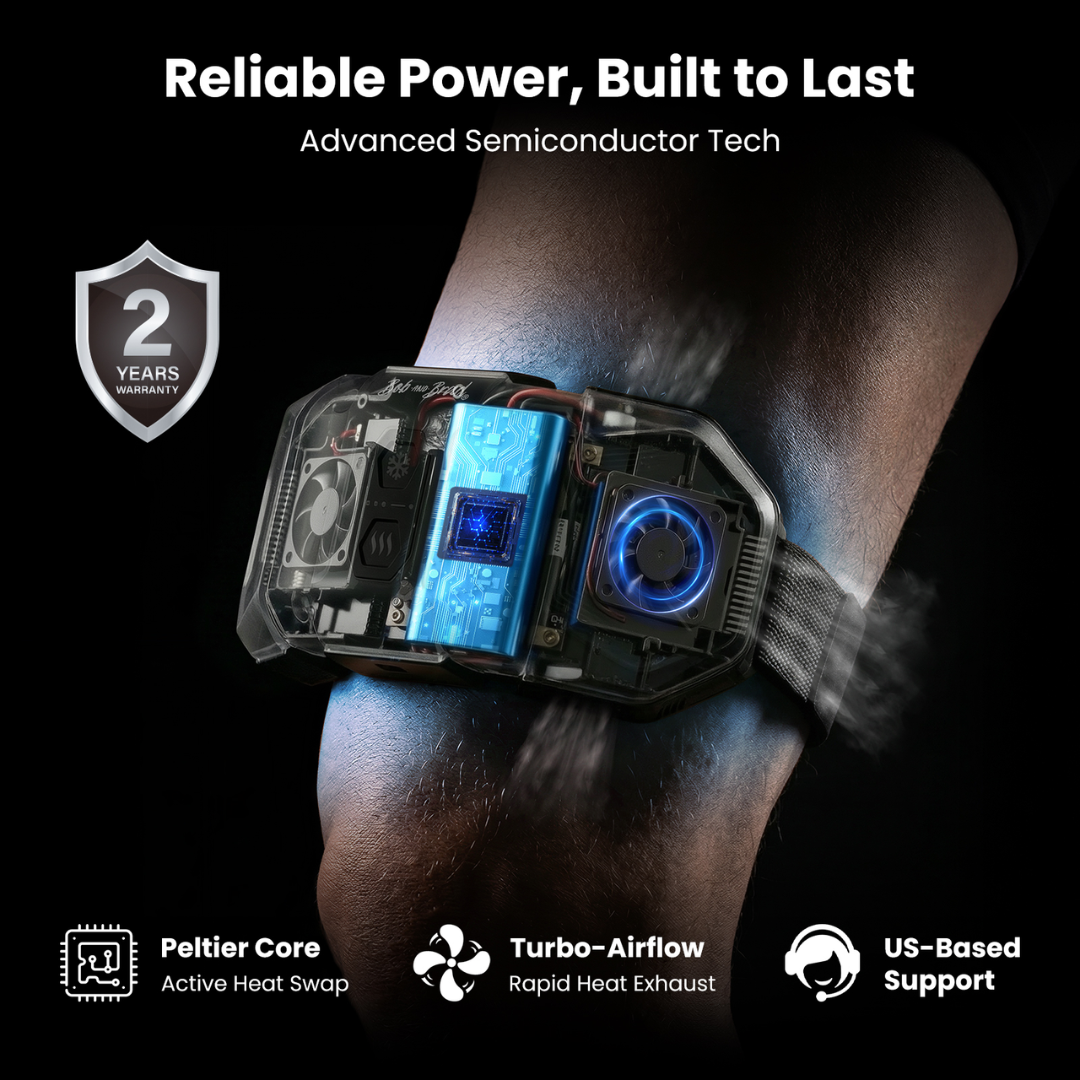 Wearable device with advanced technology on a leg, highlighting reliability and features. Text includes: Reliable power, built to last. Advanced semiconductor tech. Peltier core: active heat swap. Turbo-airflow, rapid heat exhaust. US-based support. 