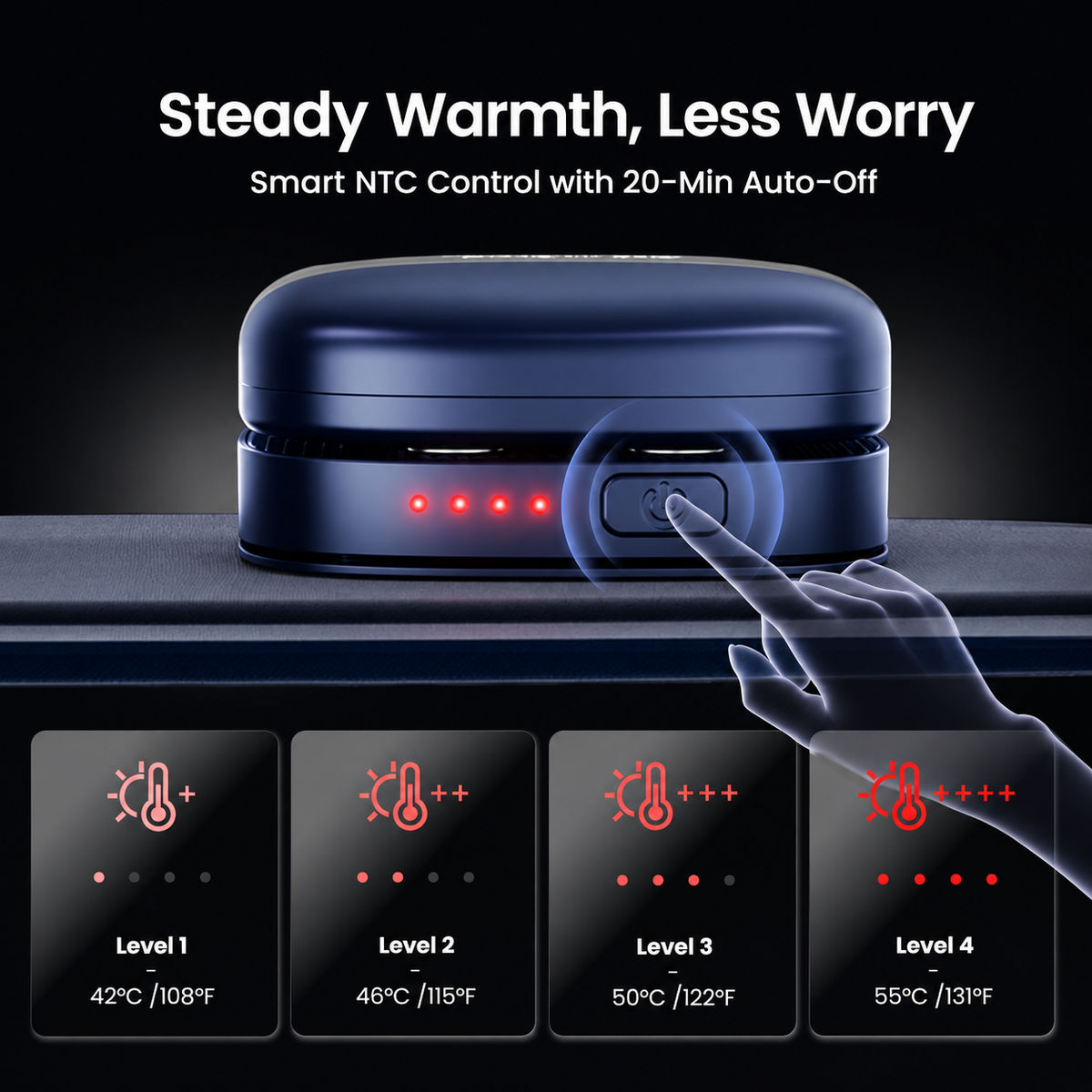 A dark blue smart NTC electric heating pad with red indicator lights, shown with a stylized hand touching its power button. The image includes marketing text 'Steady Warmth, Less Worry' and four temperature level guides at the bottom showing level 1: 42°C/108°F, level 2: 46°C/115°F, level 3: 50°C/ 122°F, and level 4: 55°C/131°F.